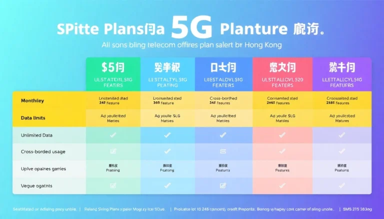 2025年香港5G計劃大比較：選擇適合你的最佳方案